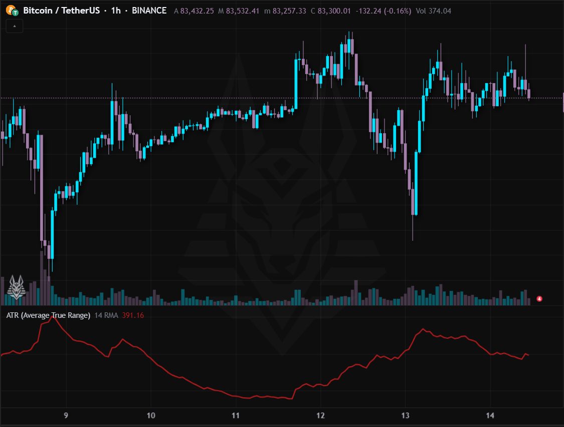 ATR (Average True Range)