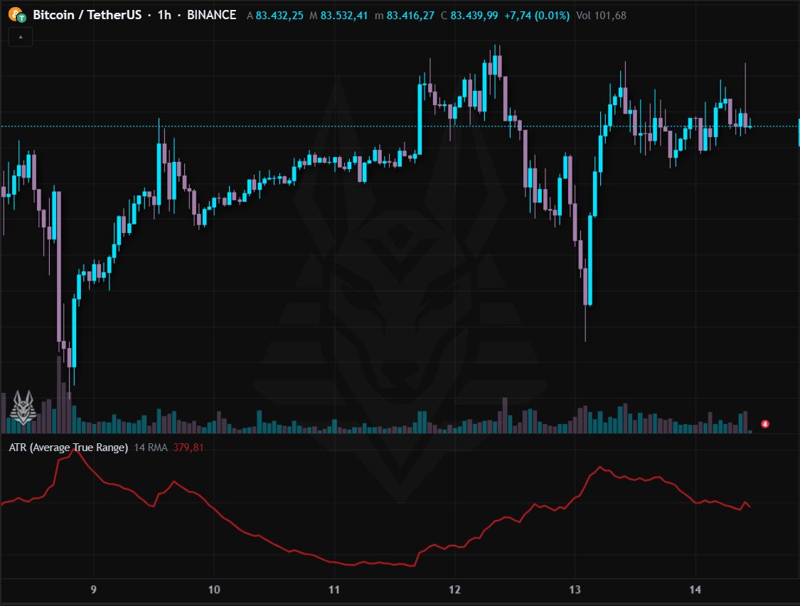 ATR (Average True Range)