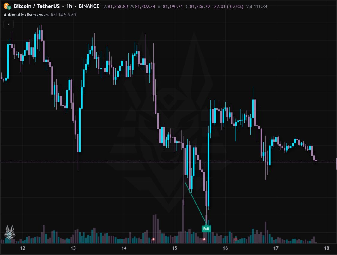 Automatic divergences