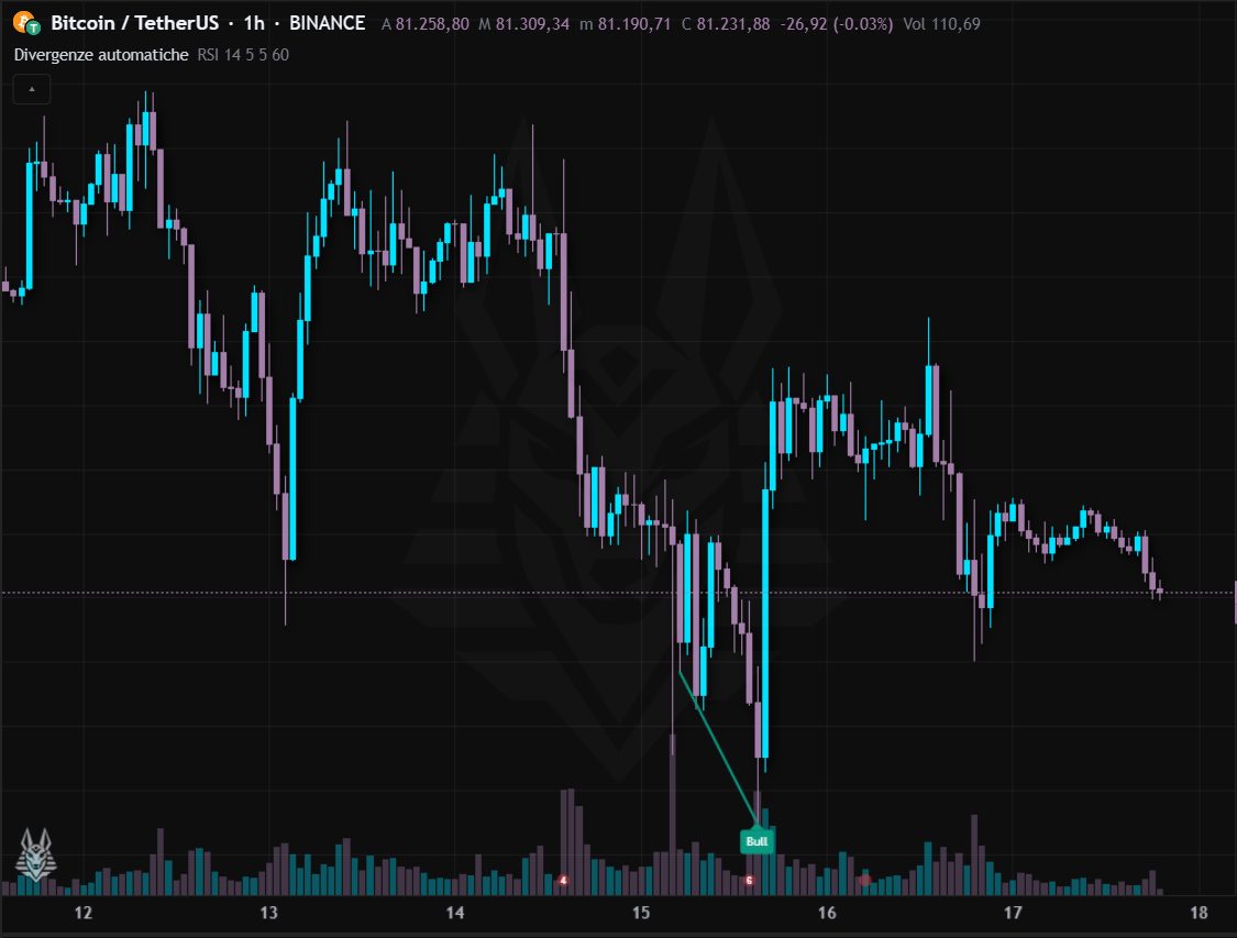 Divergenze automatiche