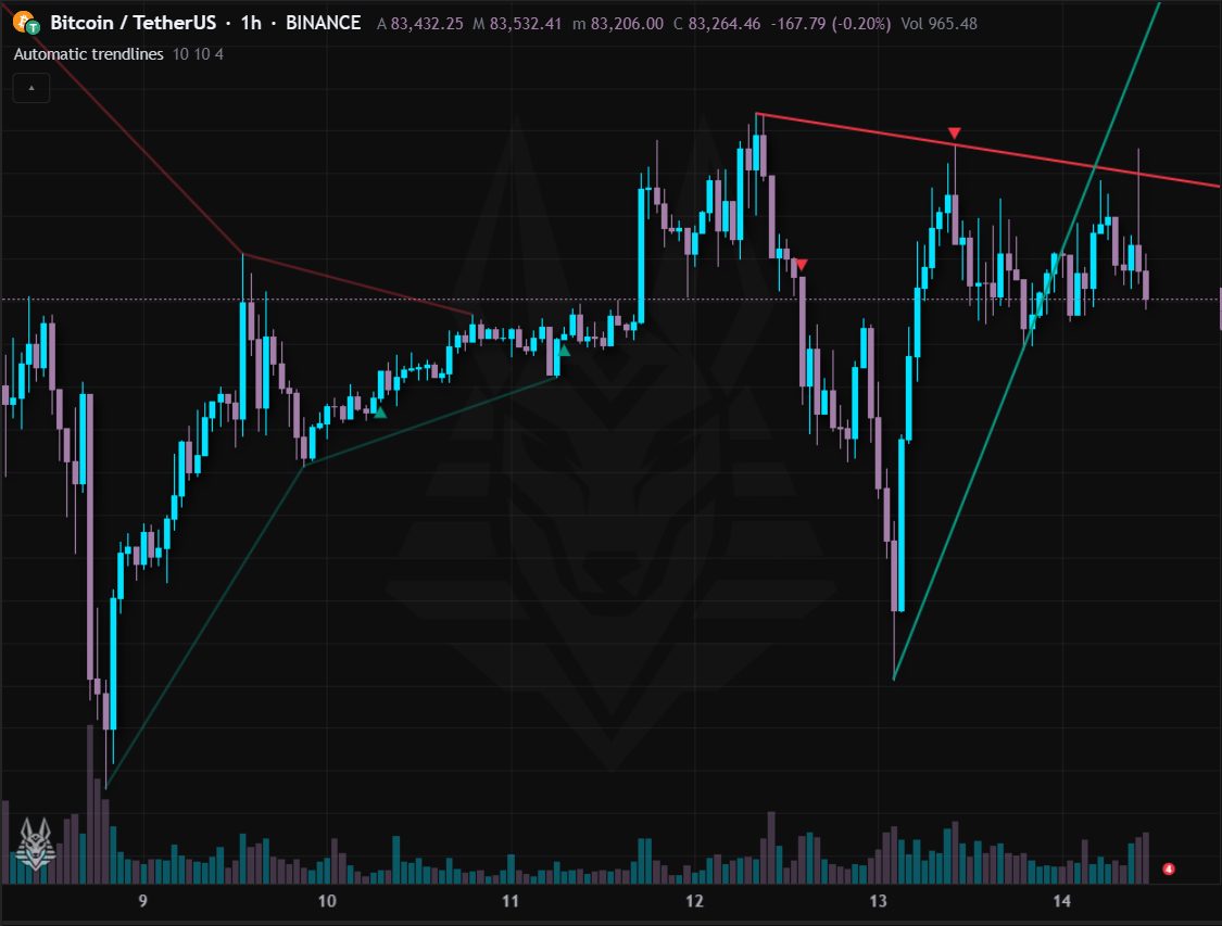 Automatic trendlines