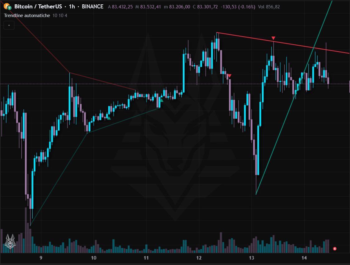 Trendline automatiche