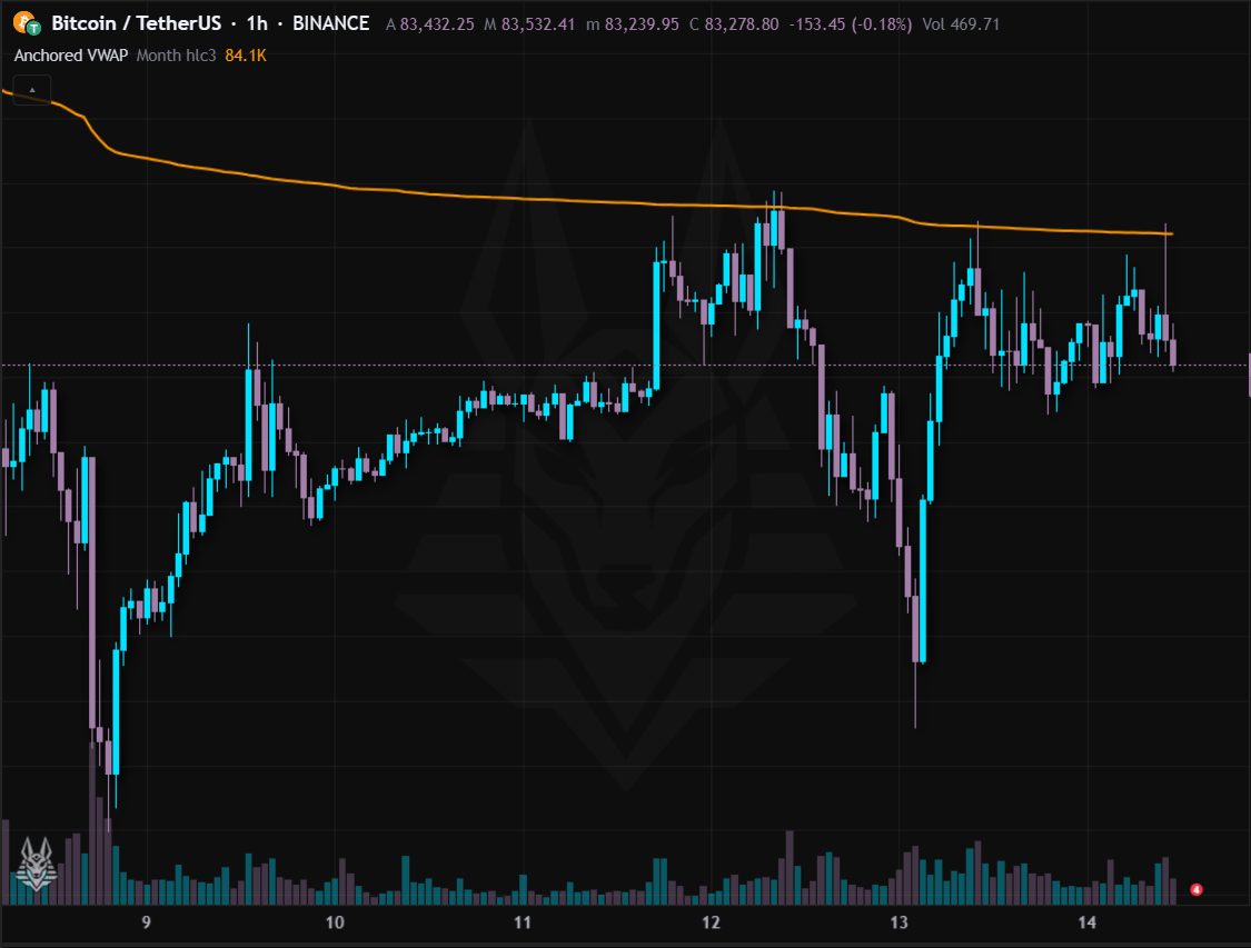 Anchored VWAP