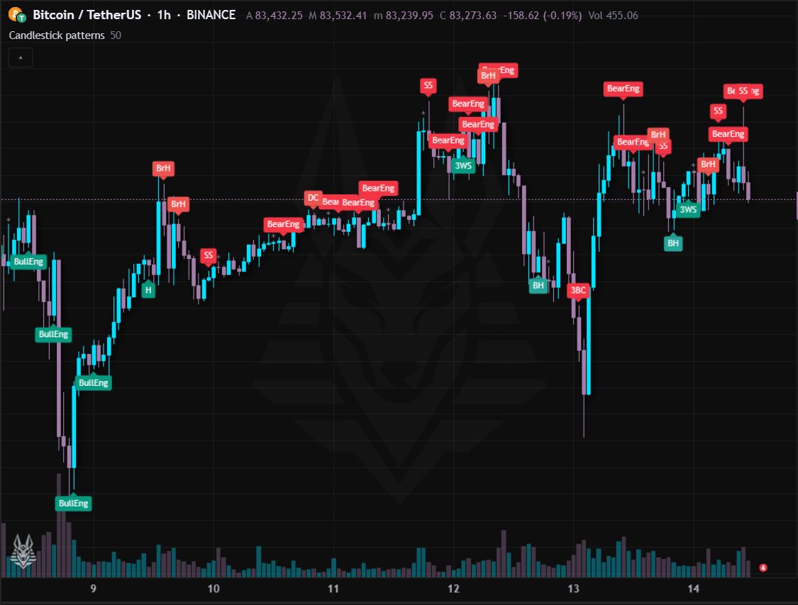 Candlestick patterns