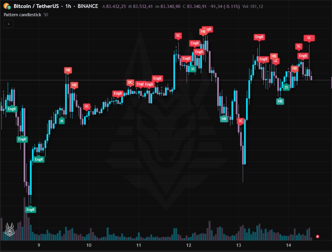 Pattern candlestick