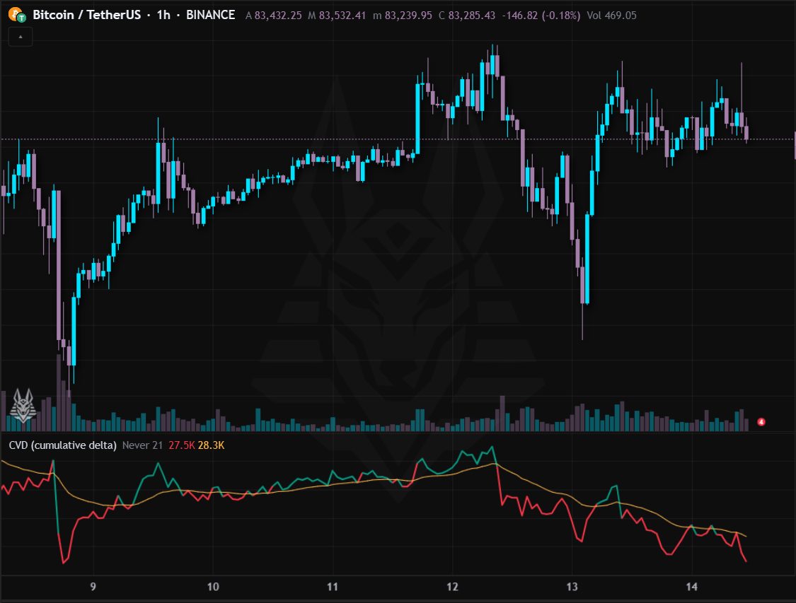 CVD (cumulative delta)