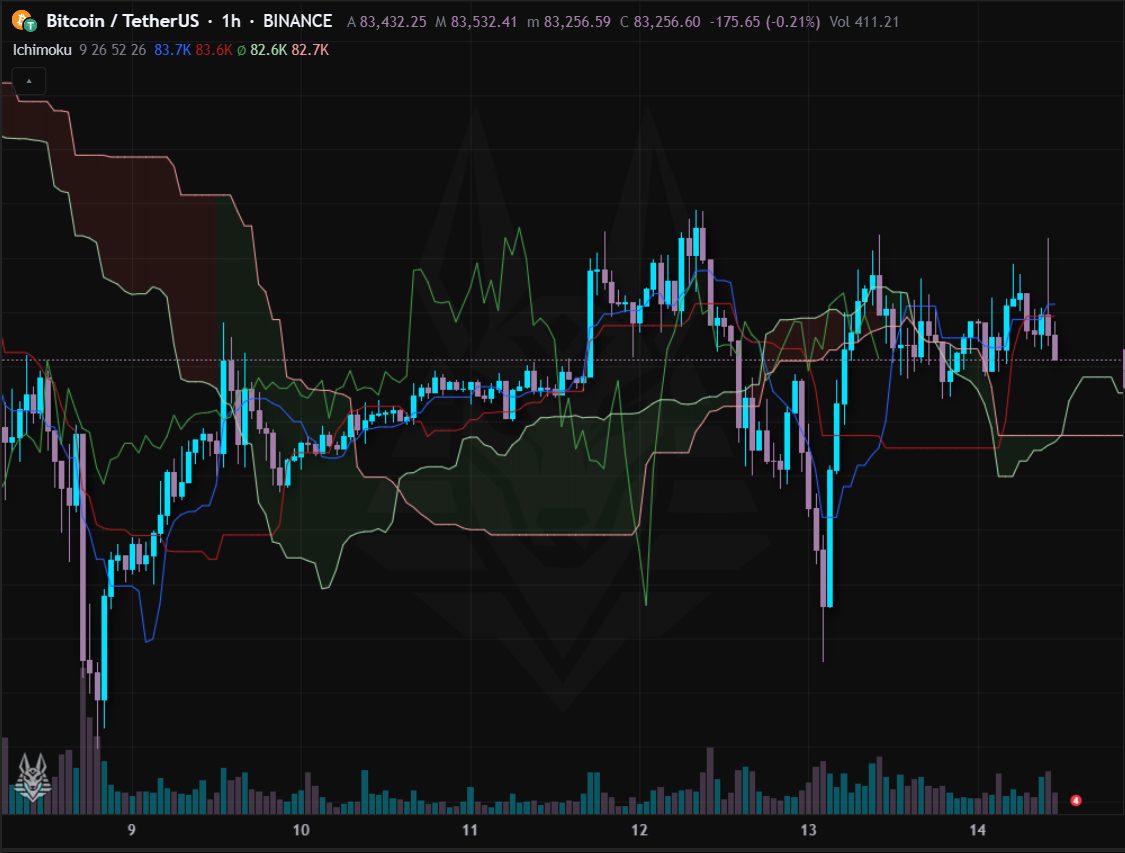 Ichimoku