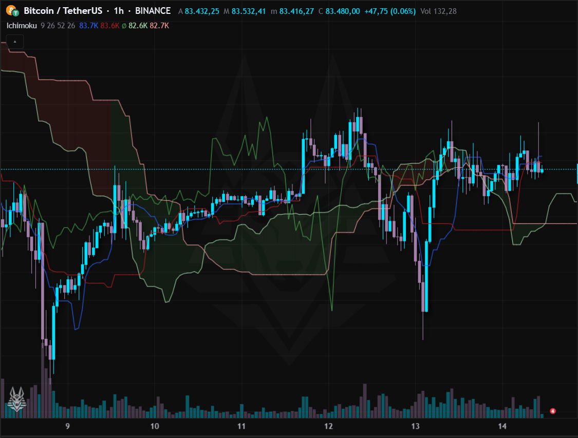 Ichimoku
