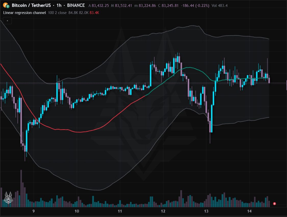 Linear regression channel