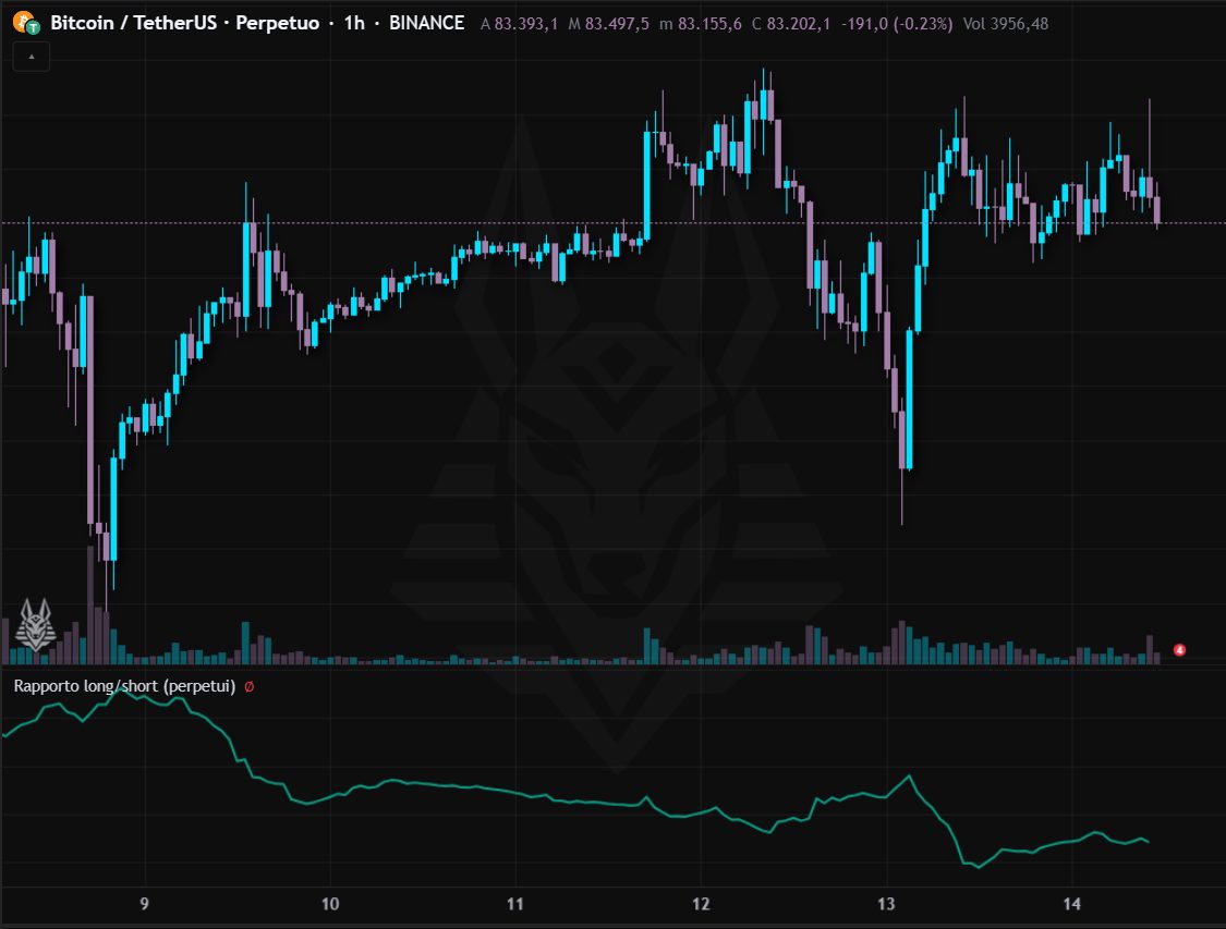 Rapporto long/short (perpetui)
