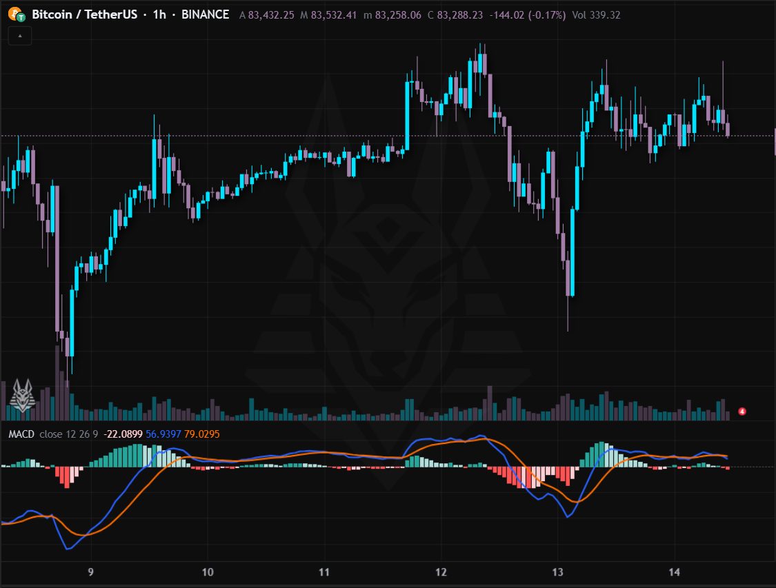 MACD
