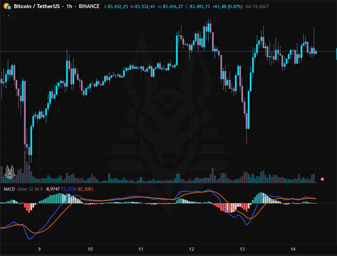 MACD