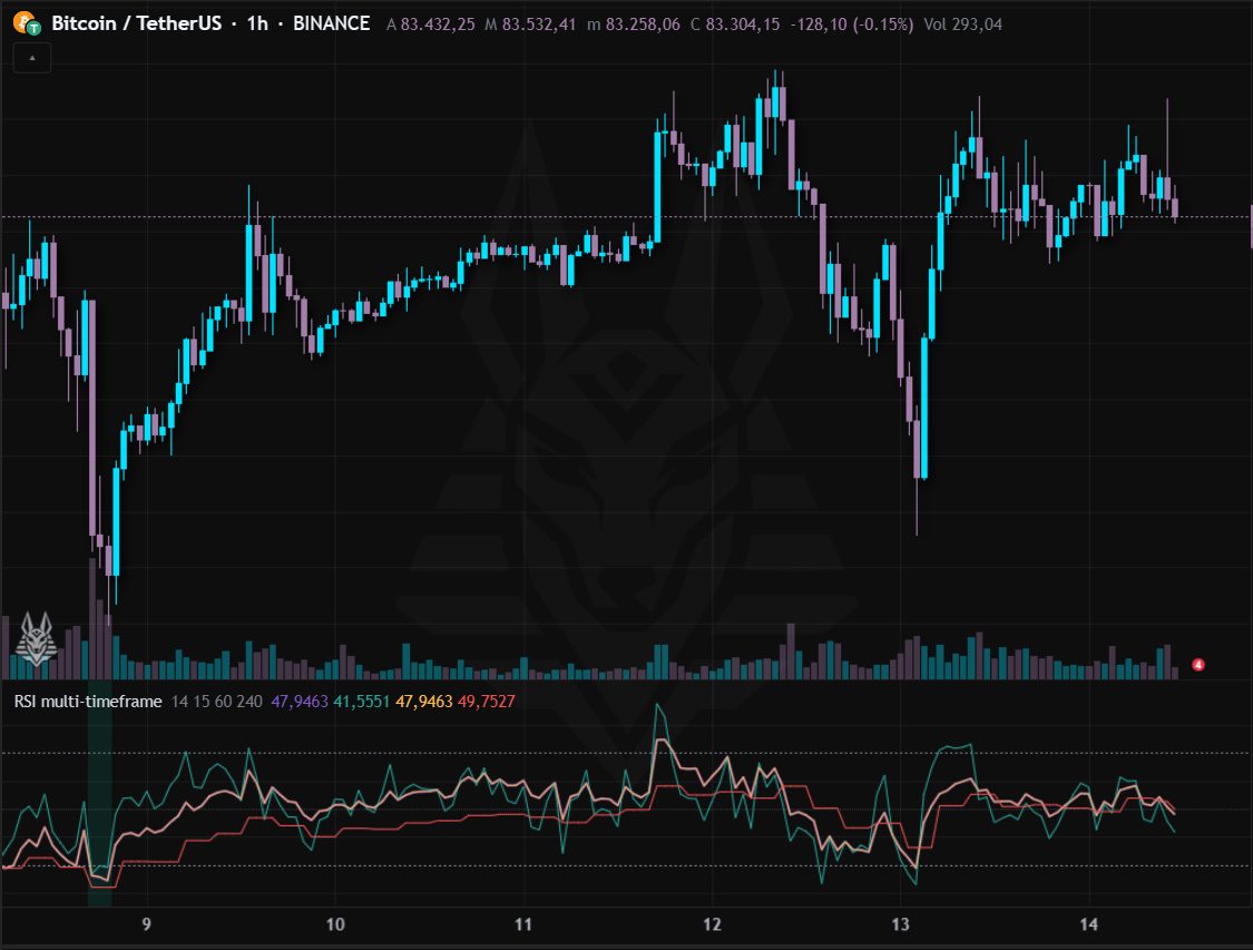 RSI multi-timeframe