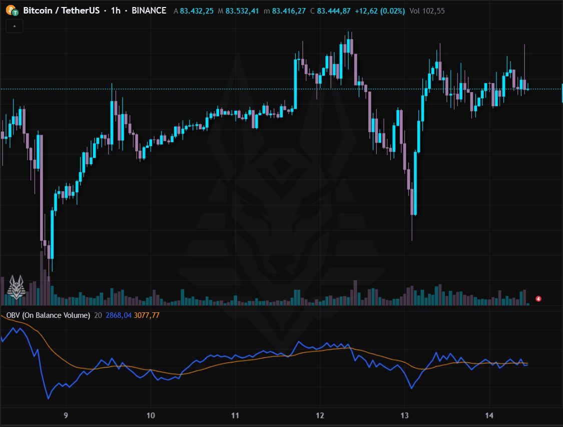 OBV (On Balance Volume)