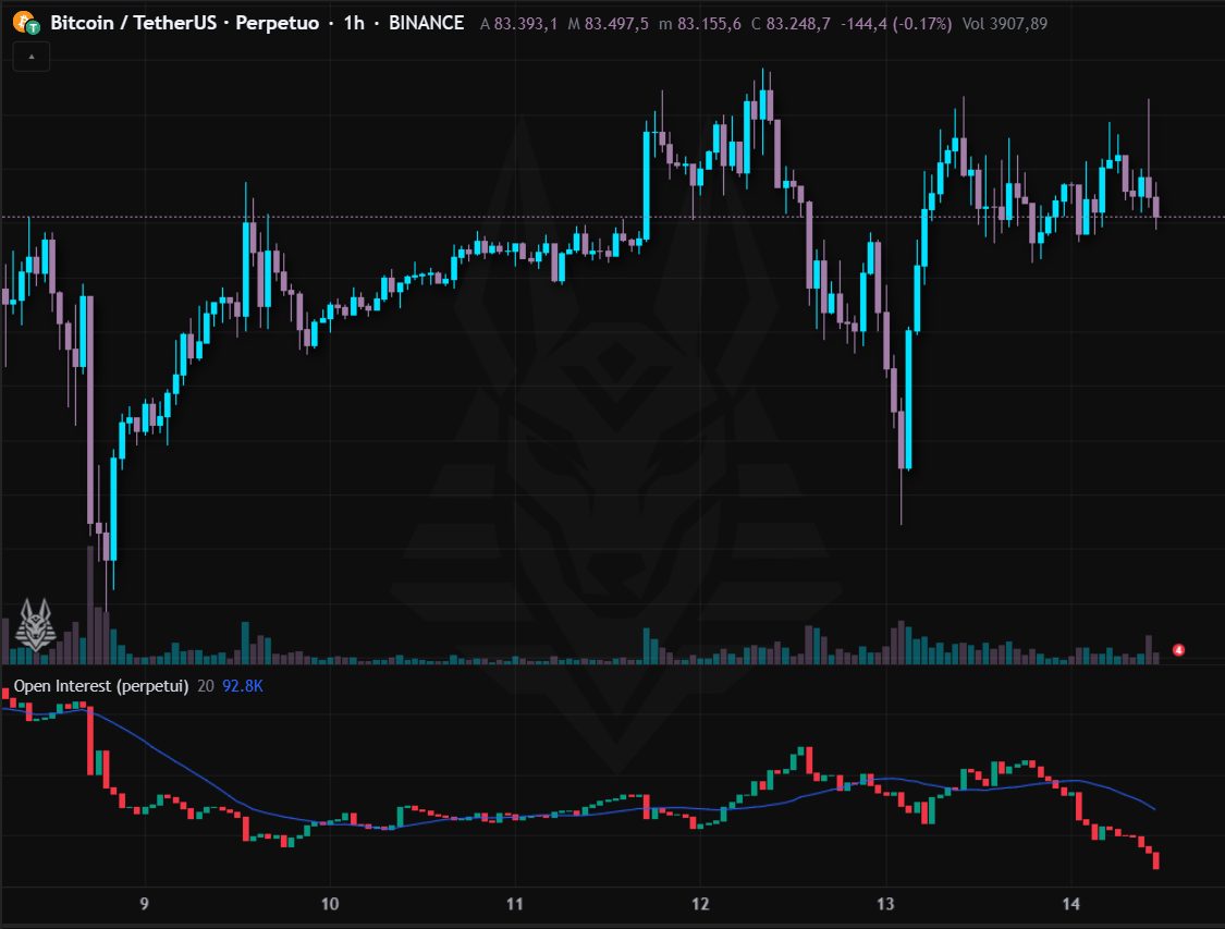 Open Interest (perpetui)