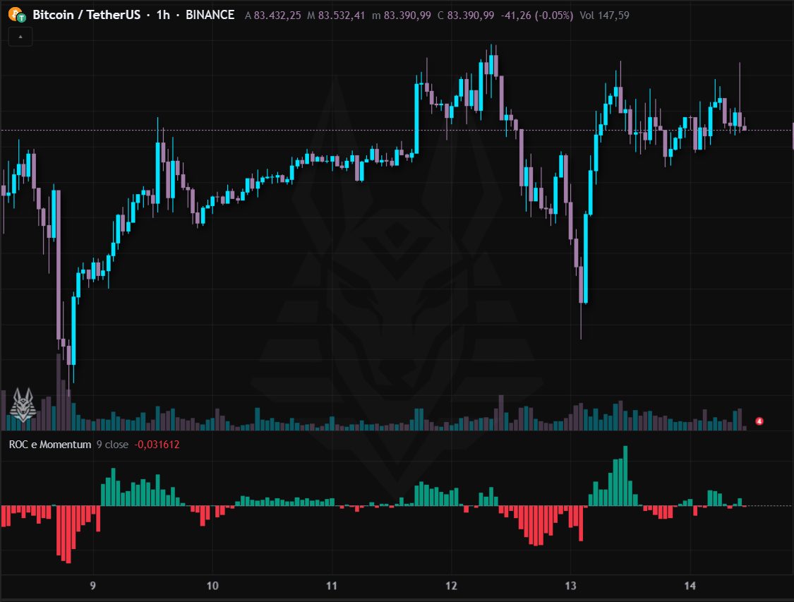 ROC e Momentum