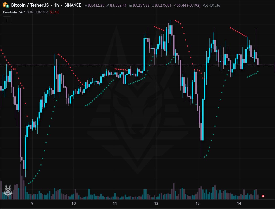 Parabolic SAR