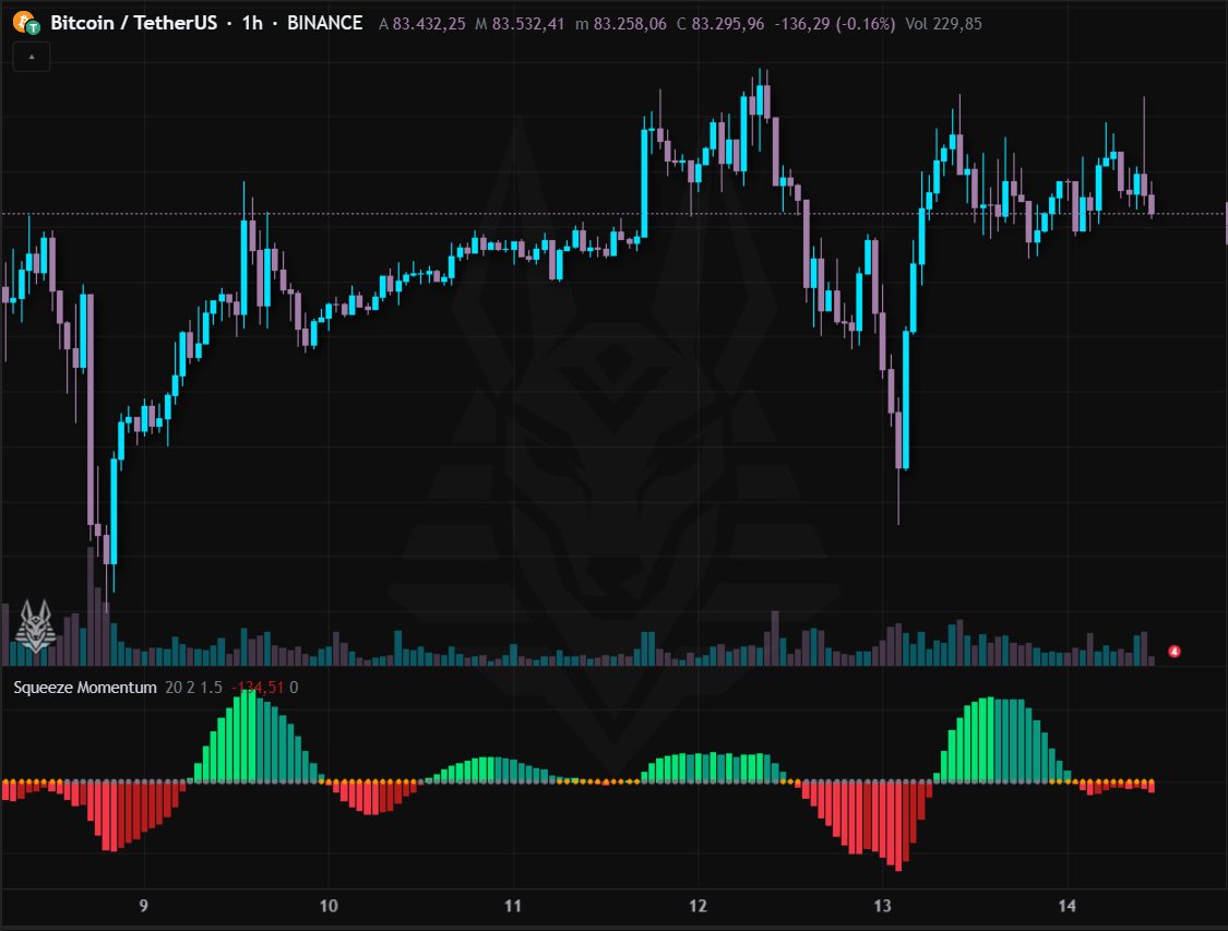 Squeeze Momentum