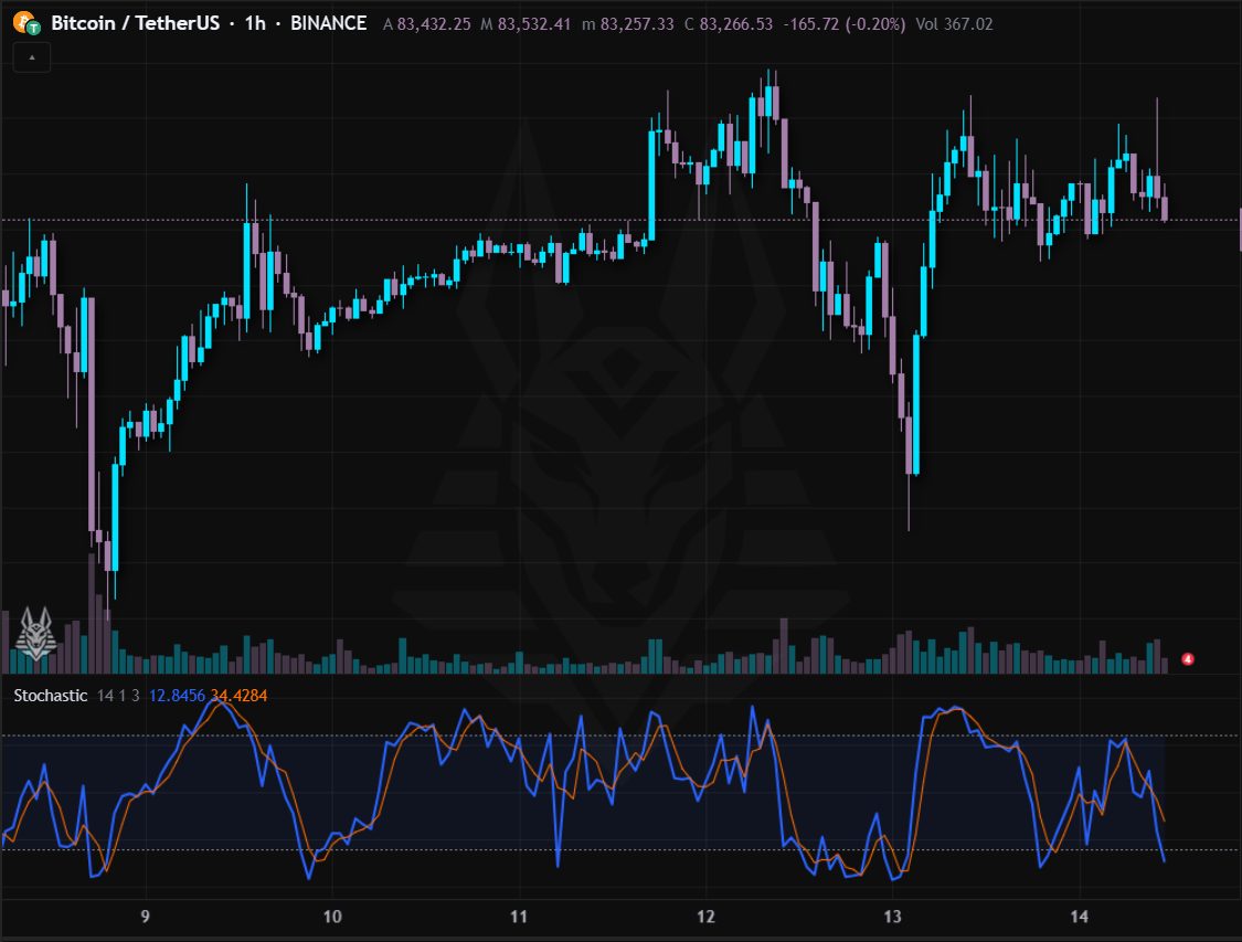 Stochastic