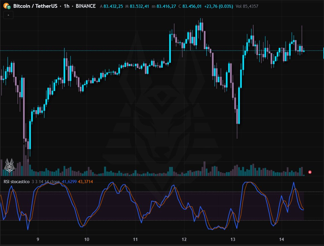 RSI stocastico