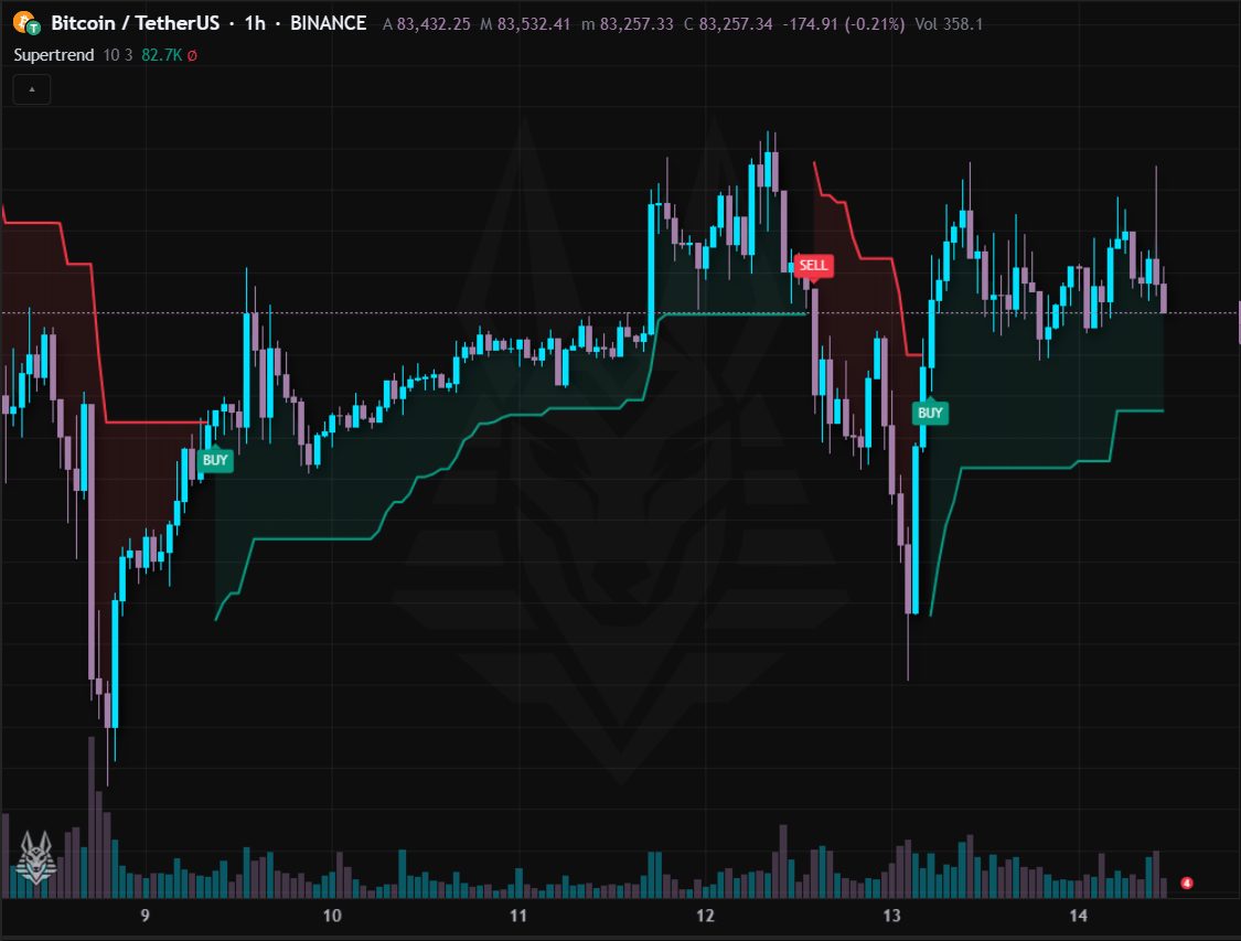 Supertrend