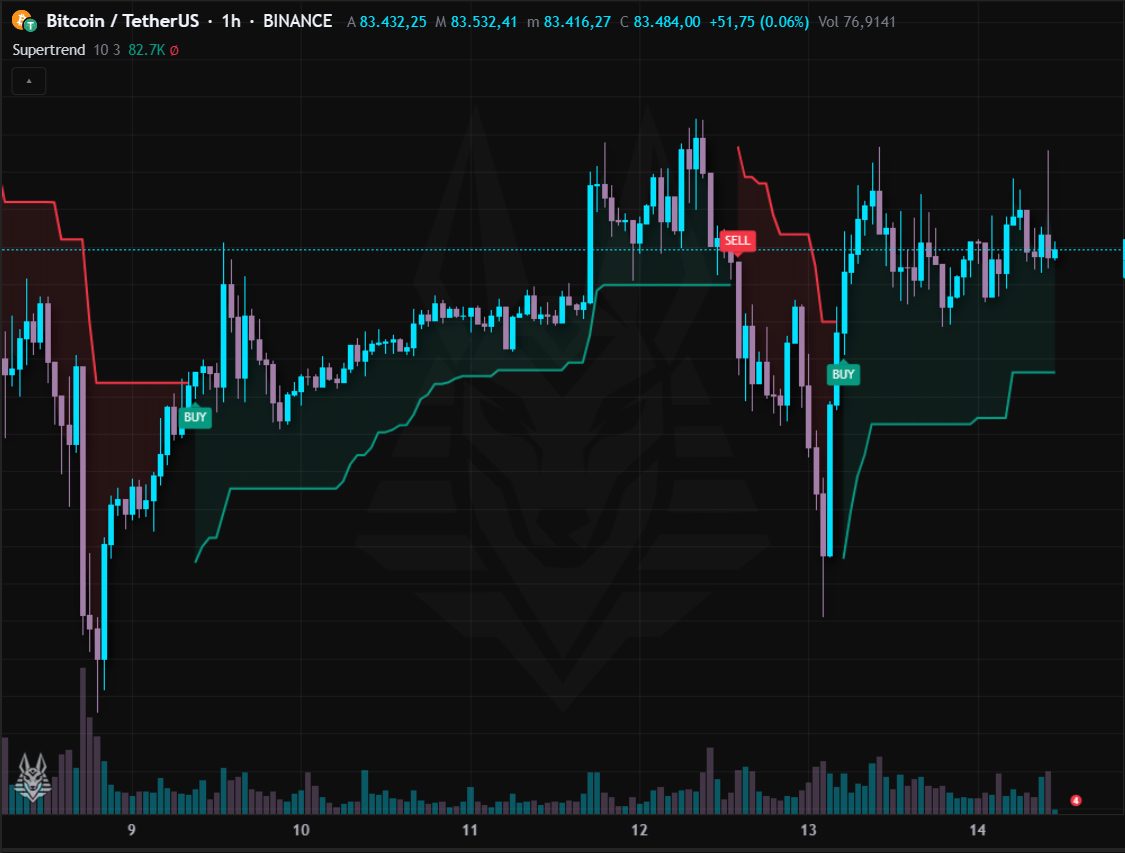 Supertrend