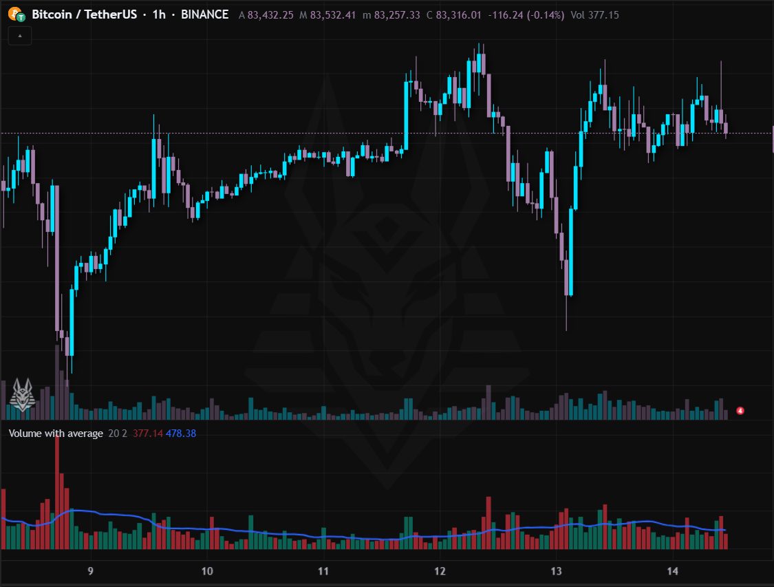 Volume with average