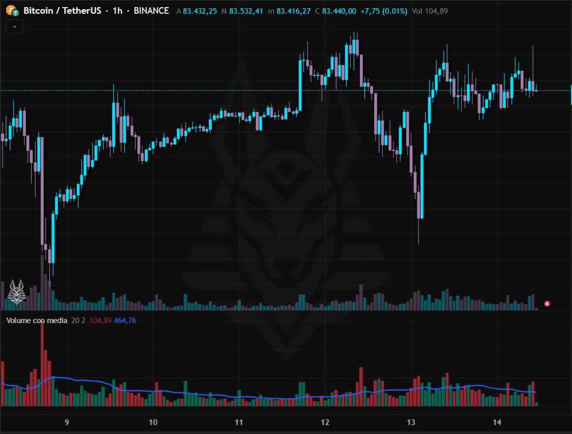Volume con media