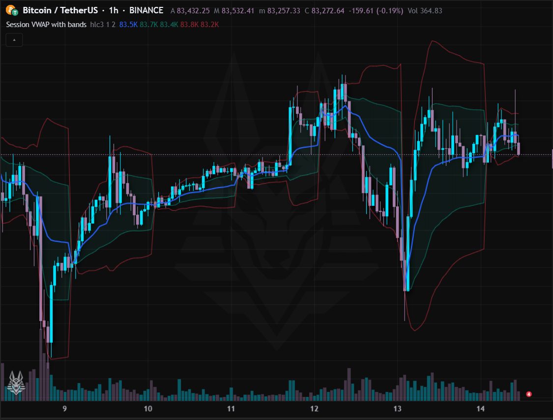 Session VWAP with bands
